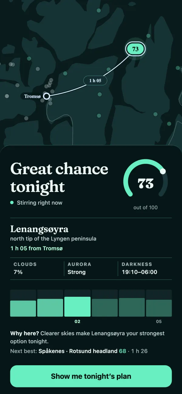 Tonight screen: great chance tonight, 73 out of 100, at Lenangsøyra, 1 h 05 from Tromsø, with clouds 7 %, strong aurora and darkness 19:10 to 06:00